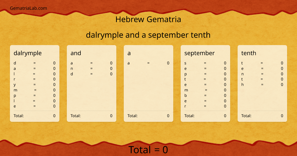 dalrymple and a september tenth in hebrew Gematria